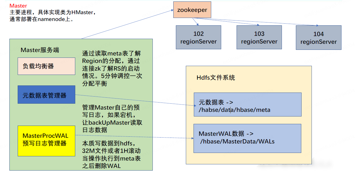 image-20230906205118071