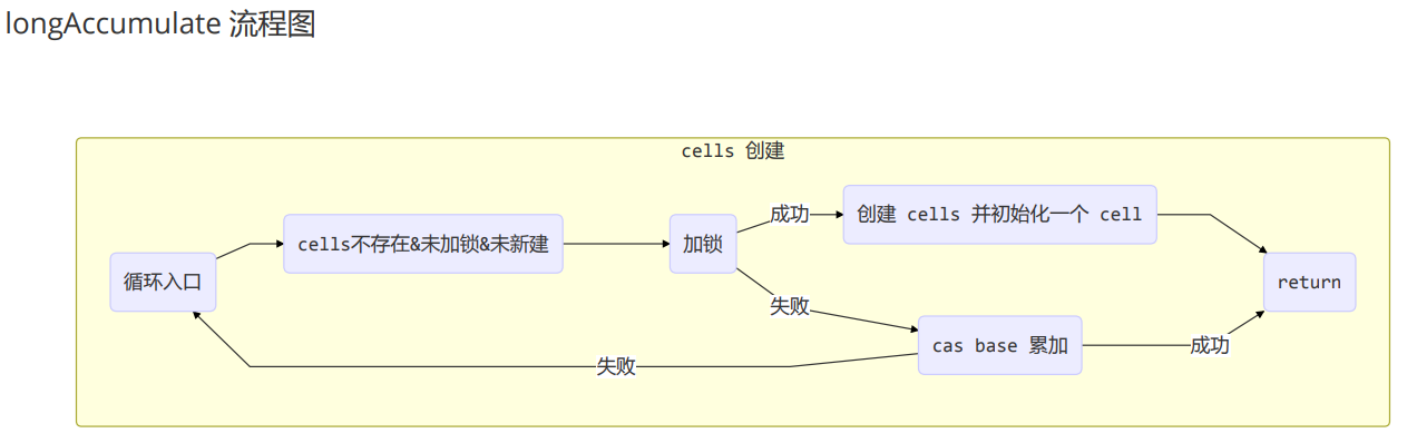 image-20220919204617290