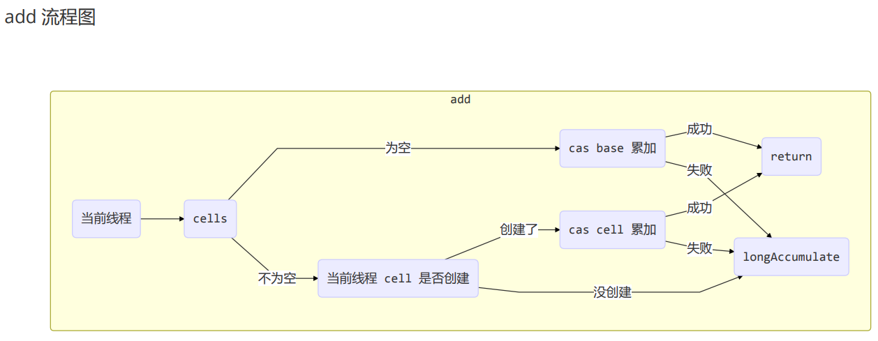 image-20220919204643225