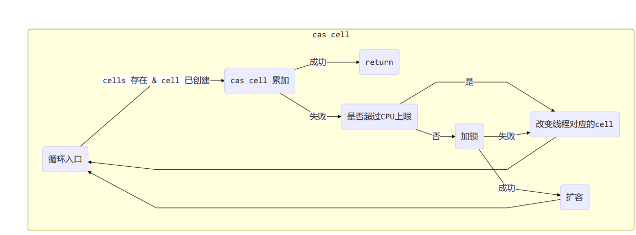 image-20220919205027568