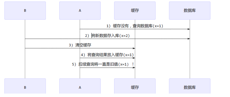 image-20220923164057272