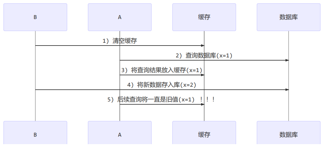 image-20220923164251912