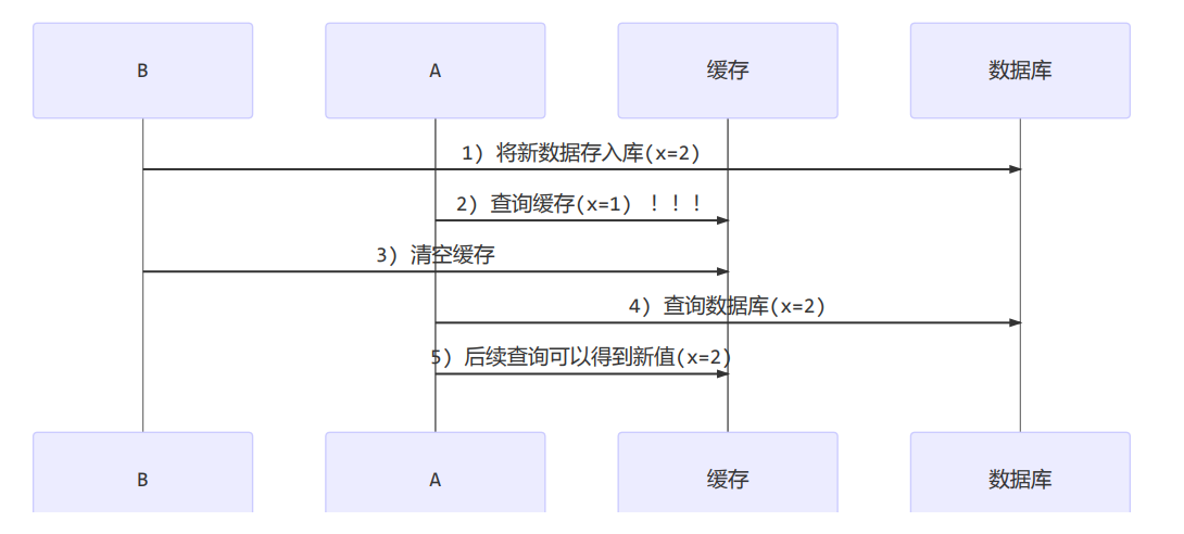 image-20220923164308092