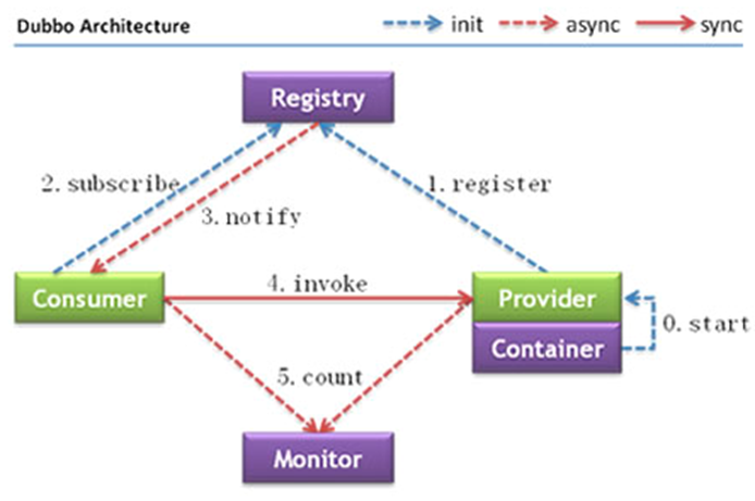 image-20220927124919261