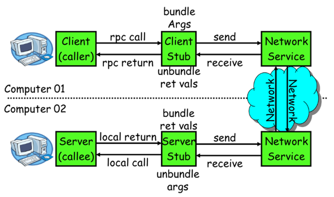 image-20220927180000766