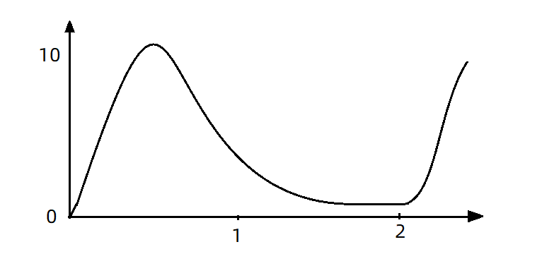 image-20221028074413804