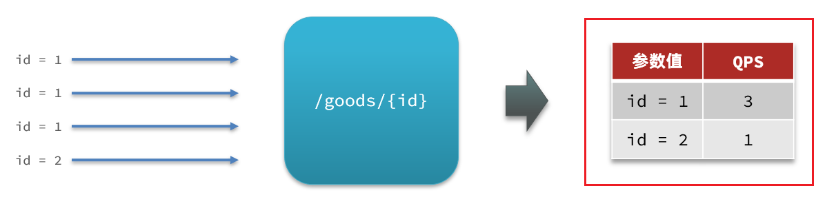 image-20221028074745364