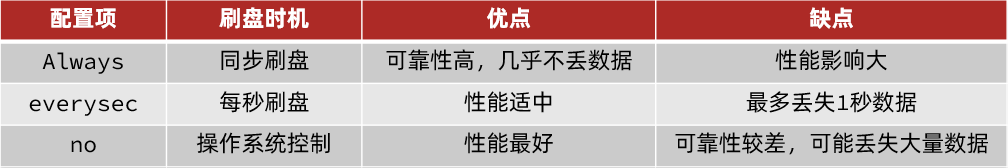 image-20221030192245302